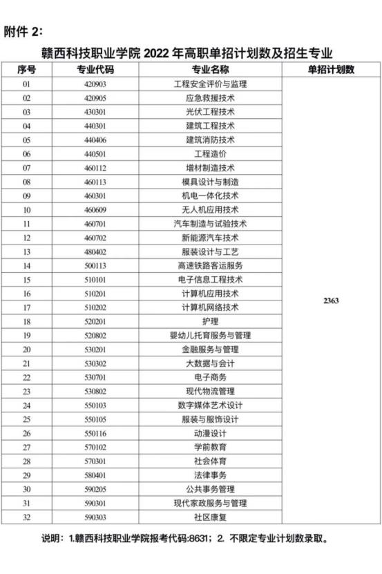 2022年赣西科技职业学院高职单独招生专业及计划