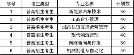 面向普高招生考生计划