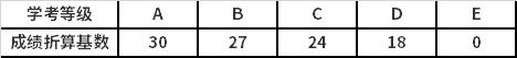 学考成绩折算分值