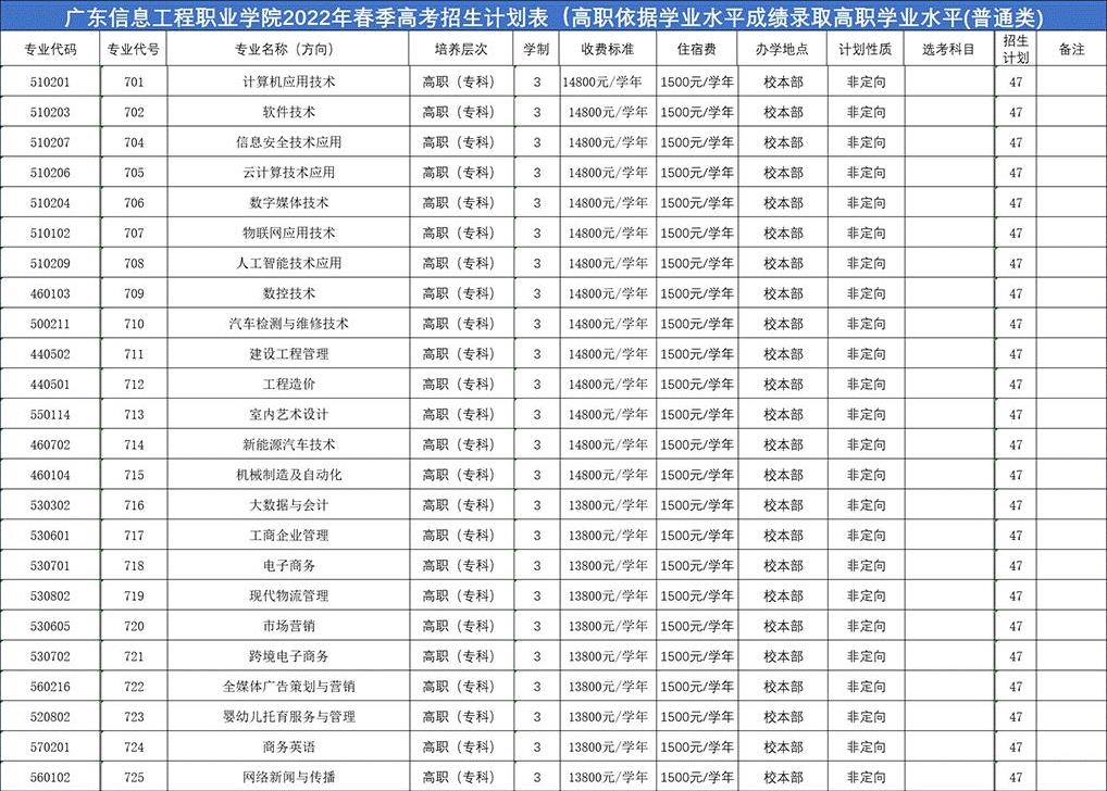 2022年广东信息工程职业学院依据学考成绩录取招生专业计划