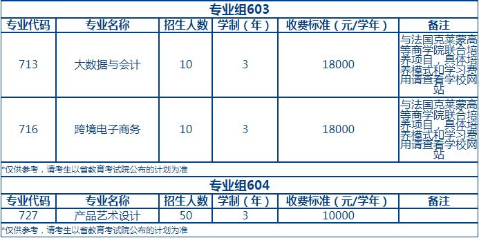 2022年珠海城市职业技术学院依据学考成绩录取招生专业计划