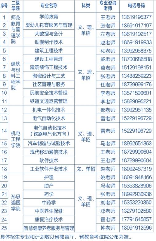 2022年铜川职业技术学院单独招生专业及联系方式