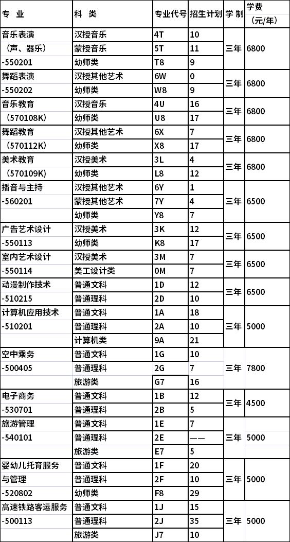 科尔沁艺术职业学院2022年第二次高职单招计划