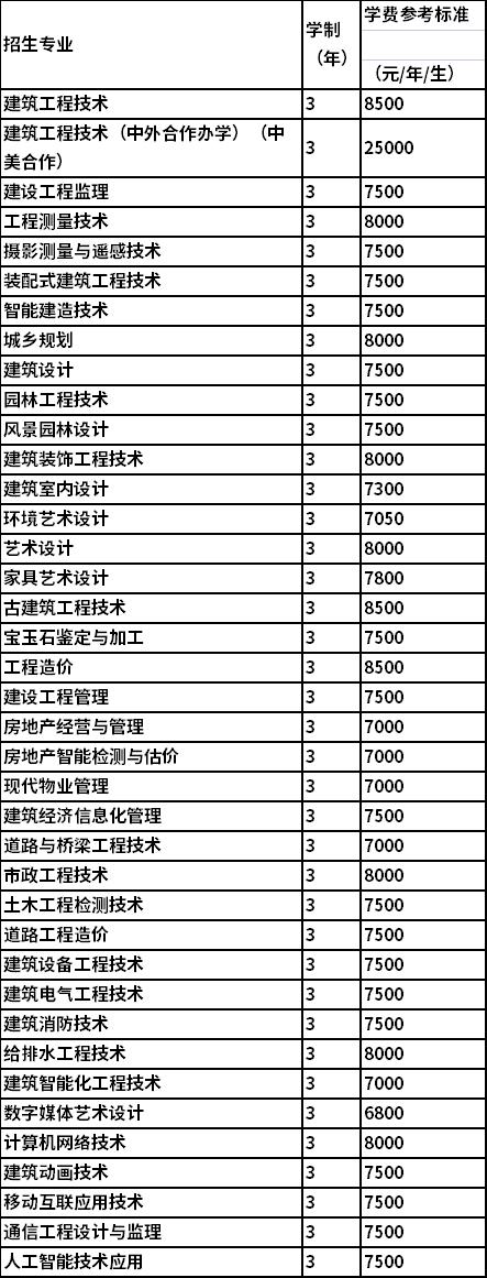 2022年广西建设职业技术学院高职单独招生专业及学费