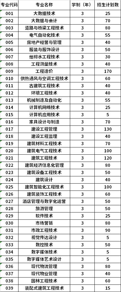 2022年黑龙江建筑职业技术学院高职单招招生专业计划