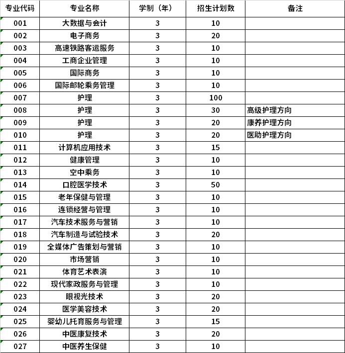 2022年哈尔滨城市职业学院高职单招招生专业计划