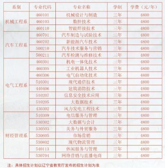 2022年辽宁工程职业学院高职单独招生专业及学费