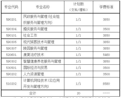 2022长沙民政职业技术学院跨内蒙古单招专业及计划