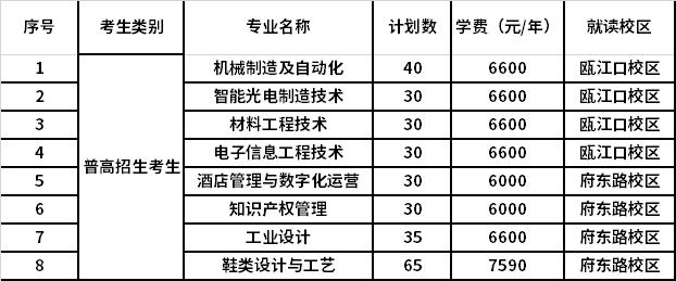 2022年浙江工贸职业技术学院高职提前招生专业计划