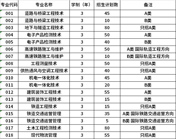 2022年哈尔滨铁道职业技术学院高职单招招生专业计划