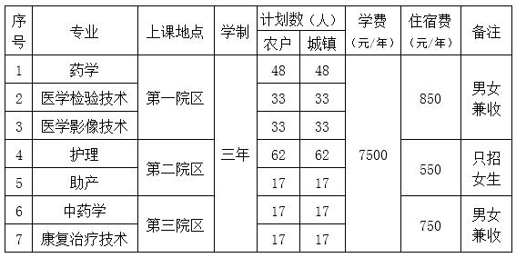 2022年北京卫生职业学院高职自主招生专业及计划