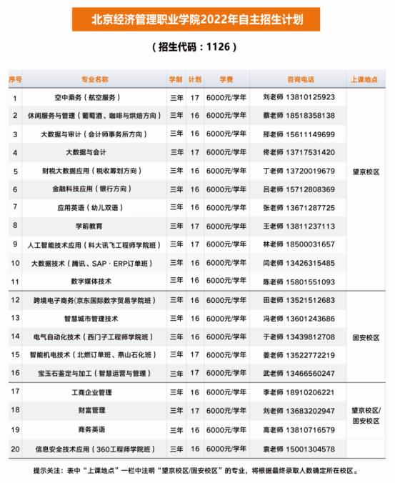 2022年北京经济管理职业学院自主招生专业及计划