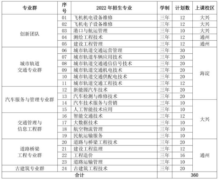 2022年北京交通运输职业学院自主招生专业及计划