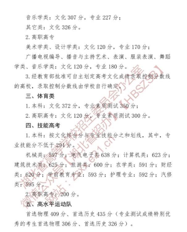 2022湖北高考专科分数线公布：200