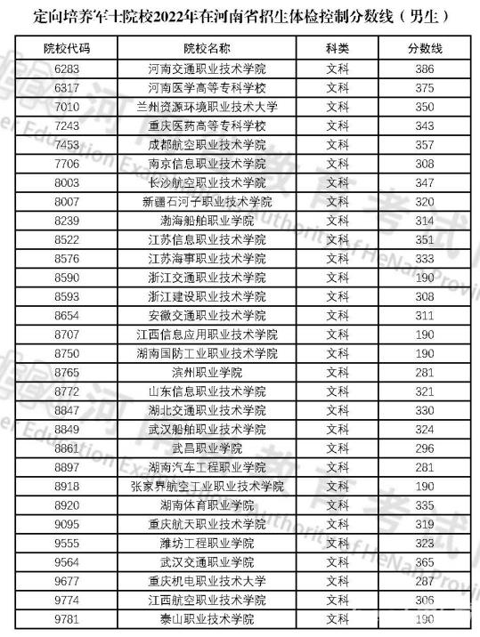 2022河南定向培养军士院校招生体检文科男生分数线