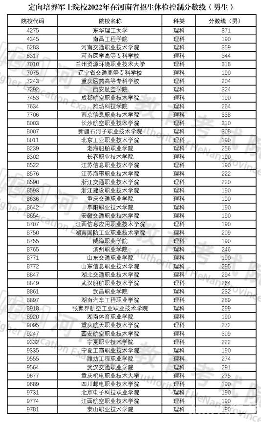 2022河南定向培养军士院校招生体检理科男生分数线