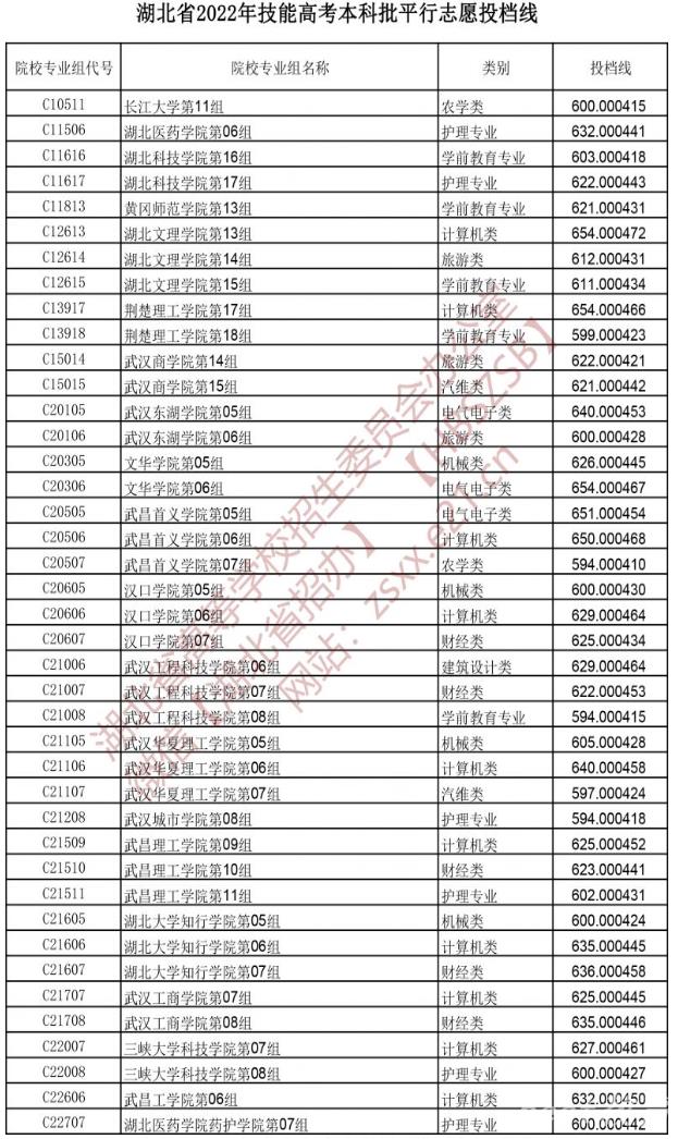 2022湖北技能高考本科批平行志愿投档线