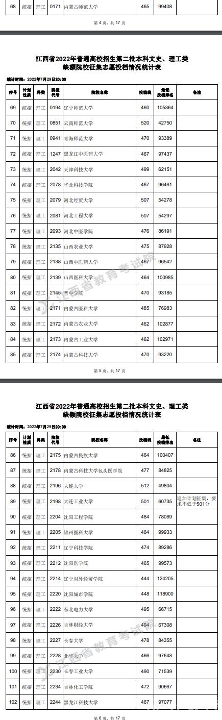 2022江西高考本科二批理工类征集志愿投档分数线