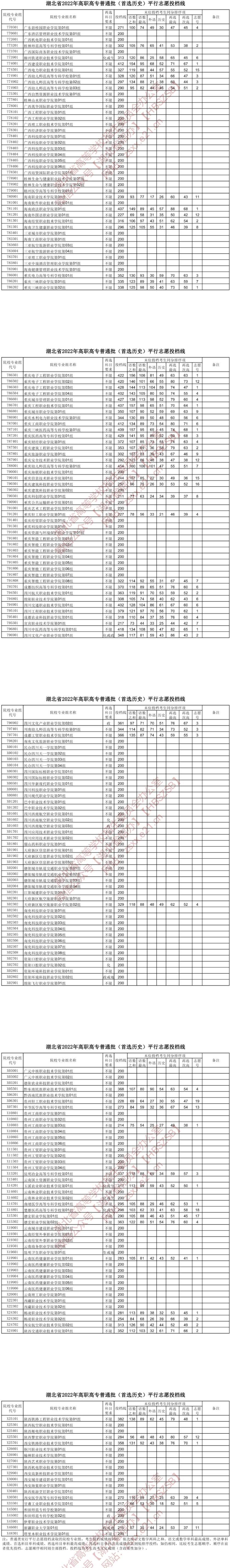 2022湖北高考高职高专普通批投档线（首选历史）