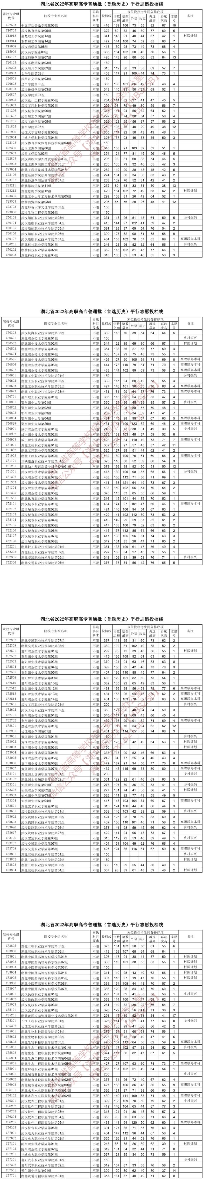 2022湖北高考高职高专普通批投档线（首选历史）