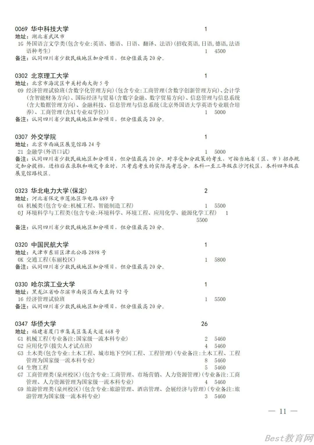 2022四川国家专项计划录取院校未完成计划征集志愿院校名单