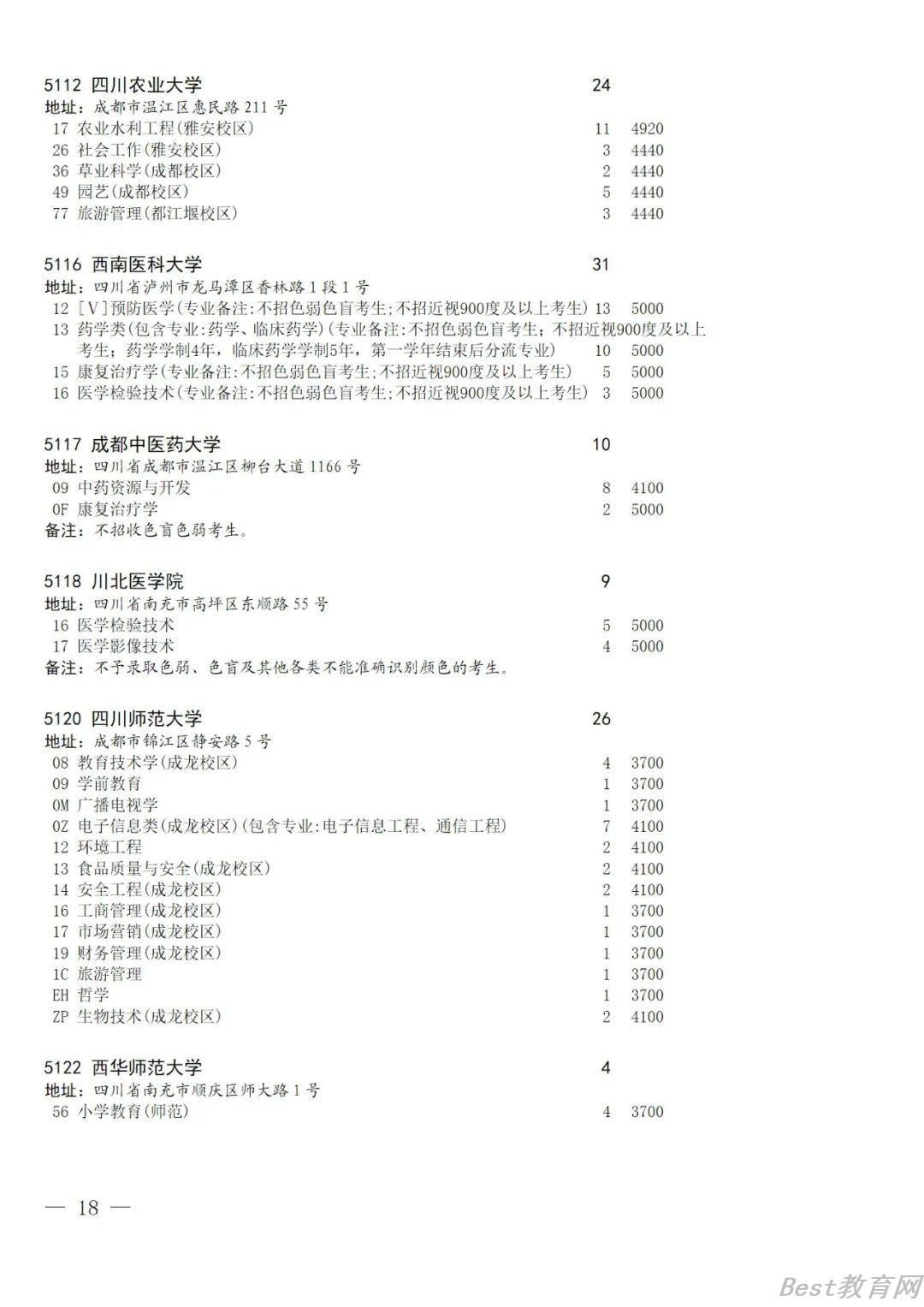 2022四川国家专项计划录取院校未完成计划征集志愿院校名单