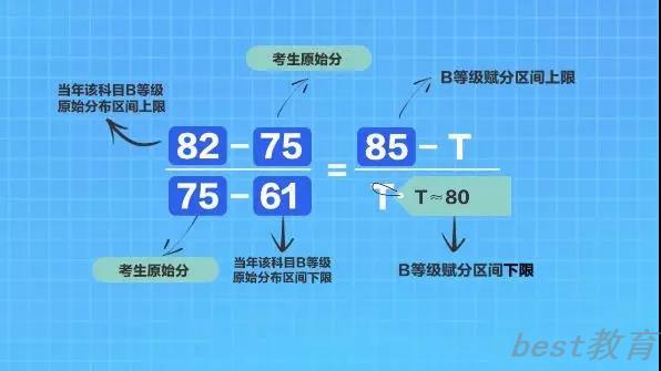 江苏新高考等级赋分原则