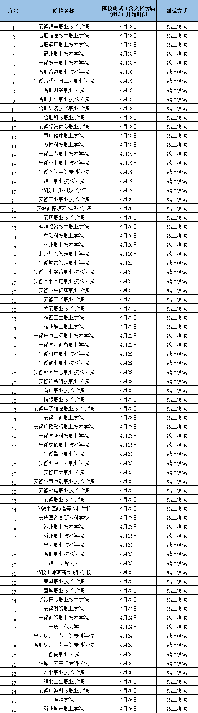 安徽2022分类考试院校测试开始时间