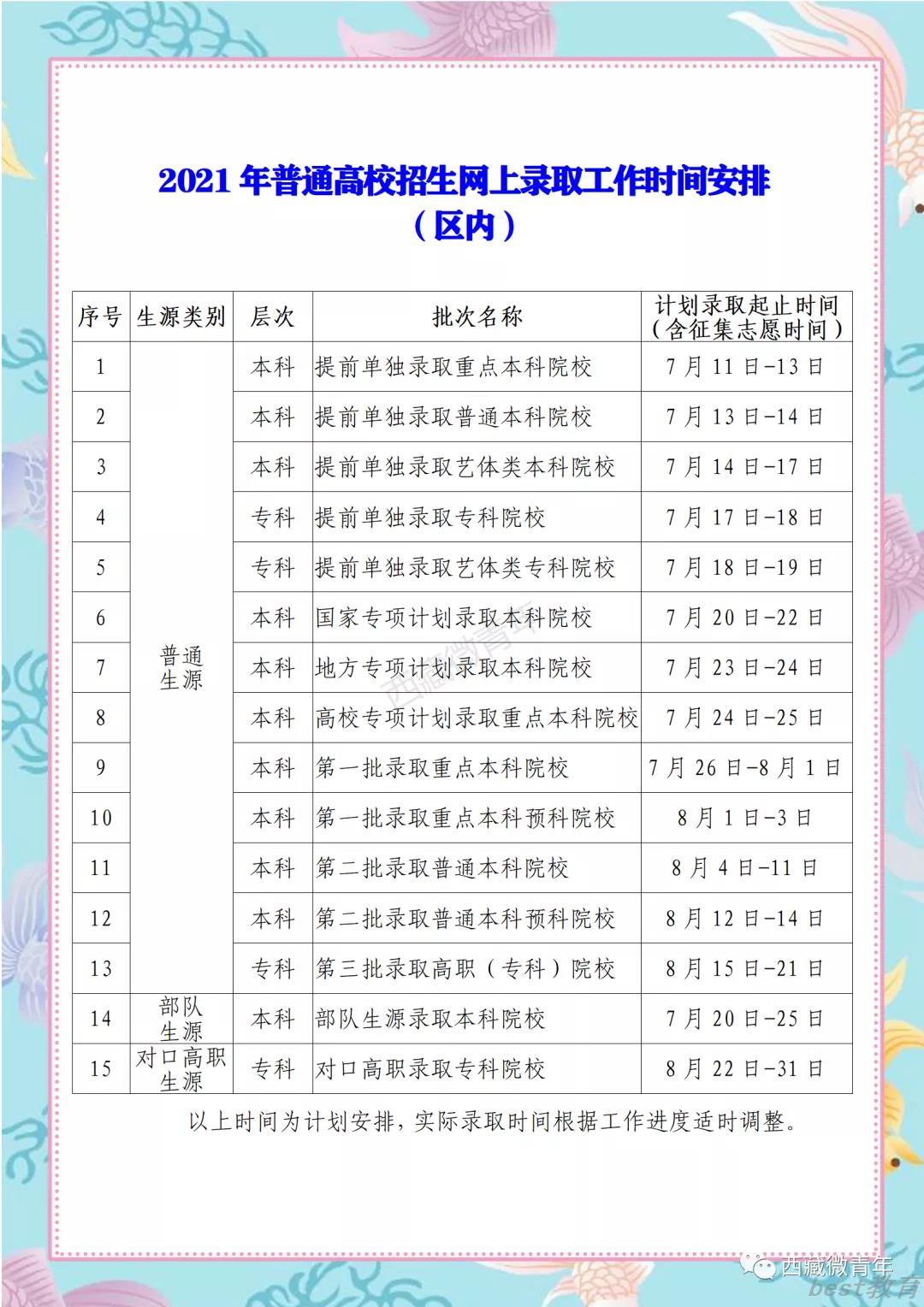 2021西藏高考专科录取通知书什么时候发放