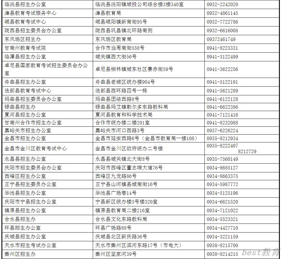 甘肃省各市（州）、县（区）考试招生机构联系电话