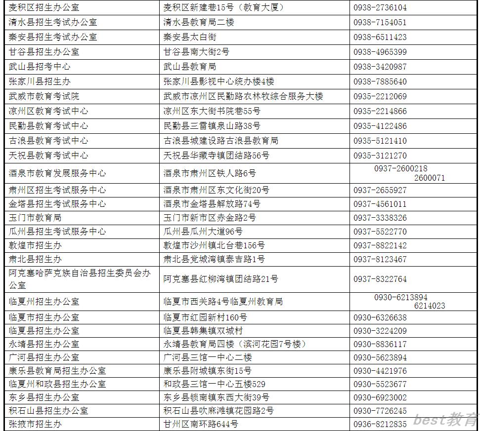 甘肃省各市（州）、县（区）考试招生机构联系电话