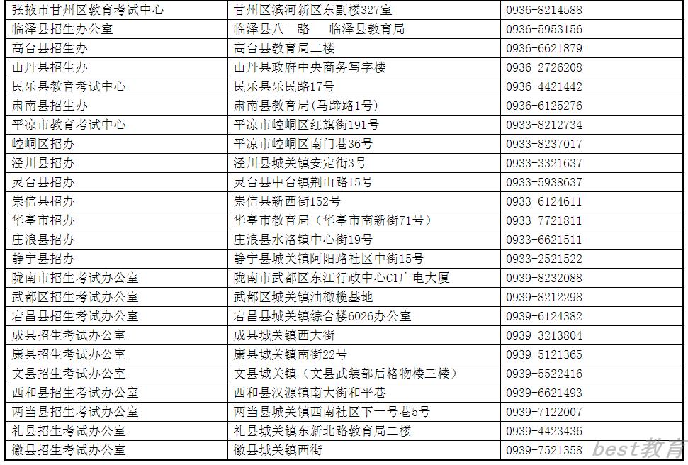 甘肃省各市（州）、县（区）考试招生机构联系电话