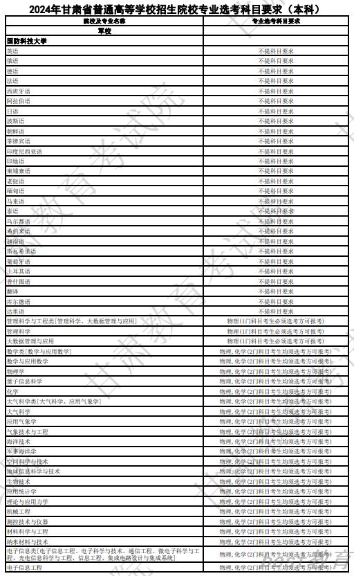 甘肃2024年高考普通高校招生专业选科要求