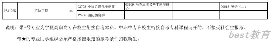 宁夏2022年高等教育自学考试全国统考课程考试安排