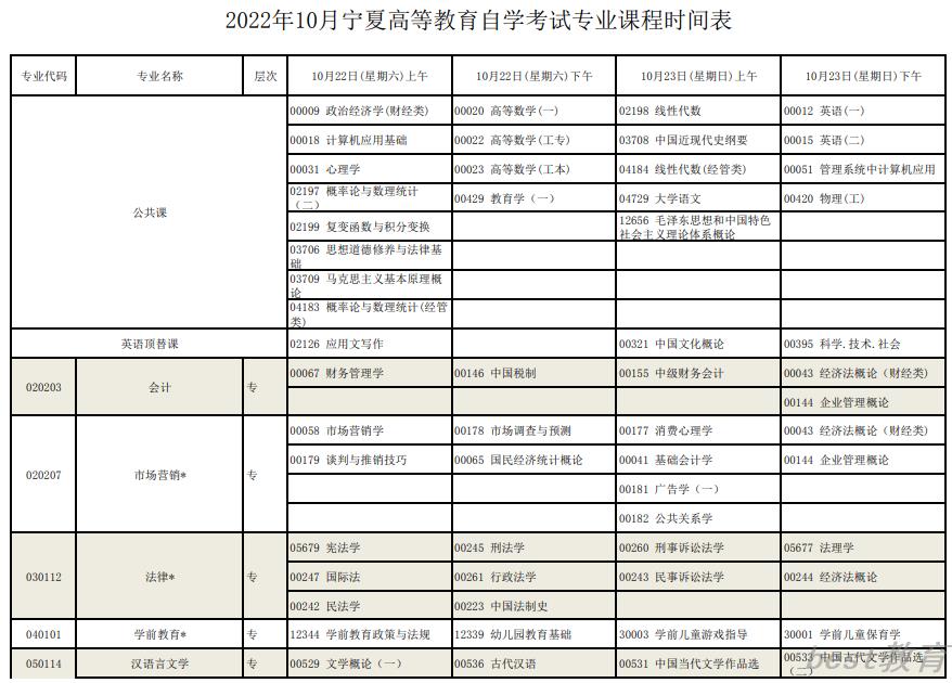 宁夏2022年高等教育自学考试全国统考课程考试安排