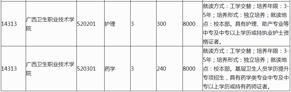 广西2022年高等职业院校面向基层卫生人员提升学历招生计划