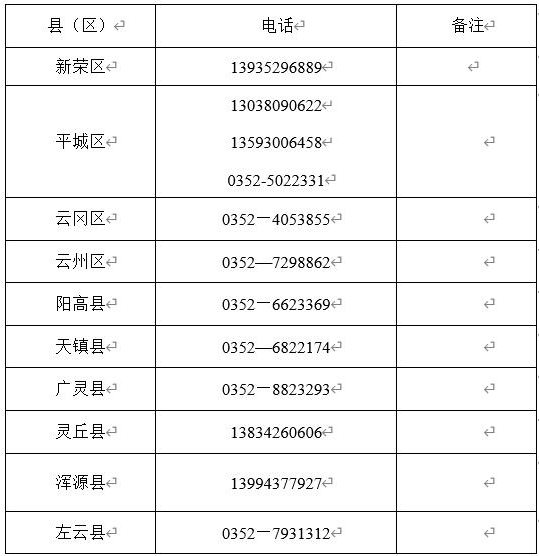 大同市2023年普通高考网上报名期间咨询电话大同市2023年普通高考网上报名期间咨询电话