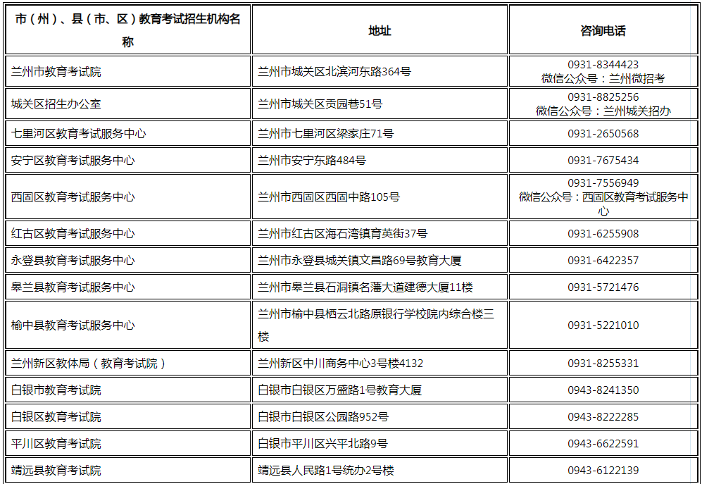 甘肃省2023年普通高考报名咨询电话