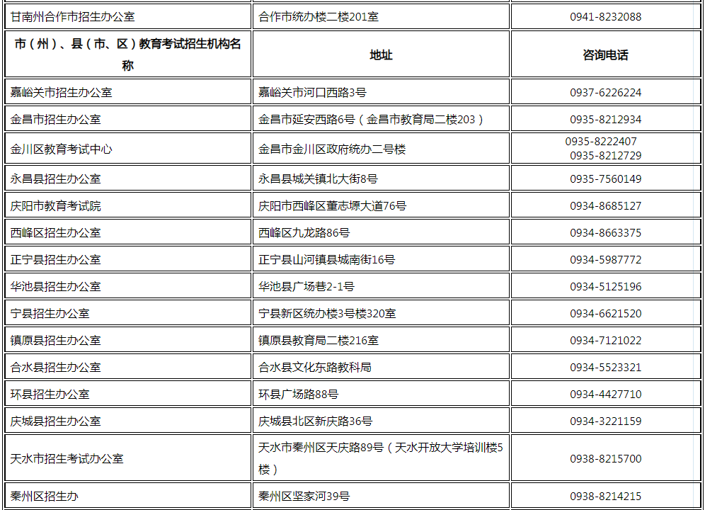 甘肃省2023年普通高考报名咨询电话