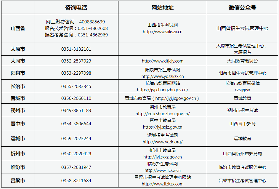 2023年山西省对口升学考试网上报名咨询电话、网站及微信公众号