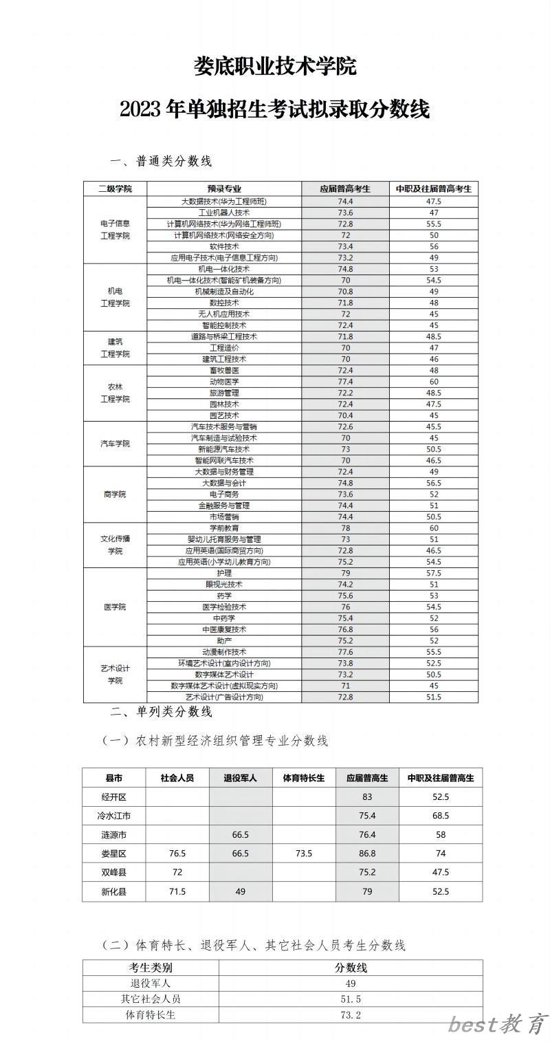 2024年娄底职业技术学院单招录取分数线