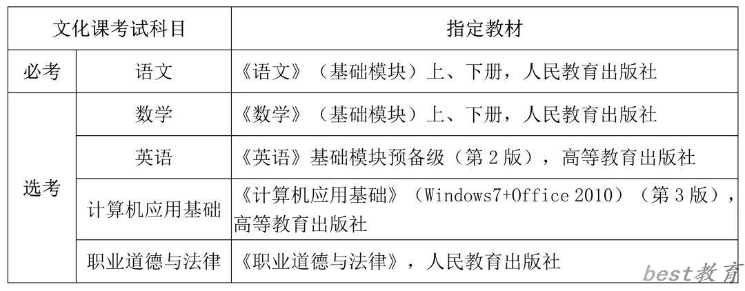 2024年海南高职单招考试时间是什么时候？