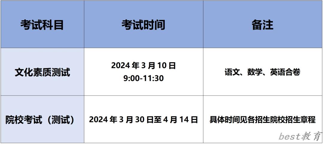 2024年安徽高职单招考试时间是什么时候