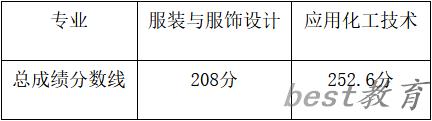 2024年武汉软件工程职业学院单招录取分数线