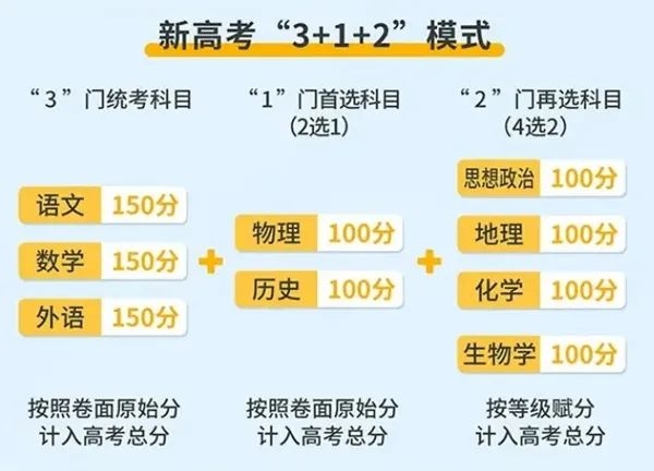 2024年安徽高考时间是几月几号-具体各科目时间安排表