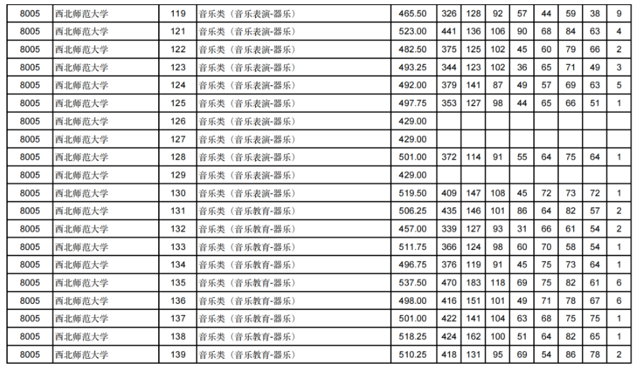 甘肃2024年高考艺体类本科批（H段）投档线出炉