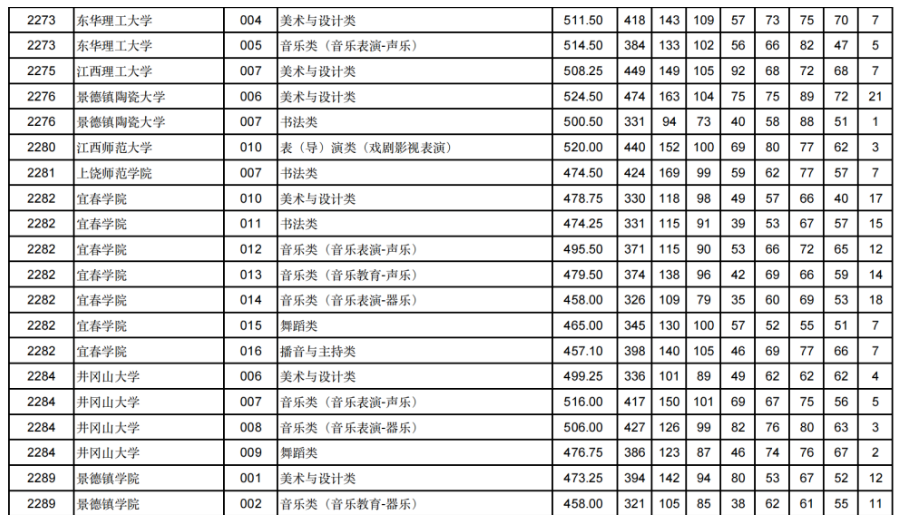 甘肃2024年高考艺体类本科批（H段）投档线出炉