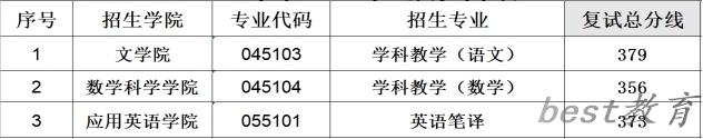 2024年牡丹江师范学院研究生分数线,考研分数线一览（含2023-2024年）