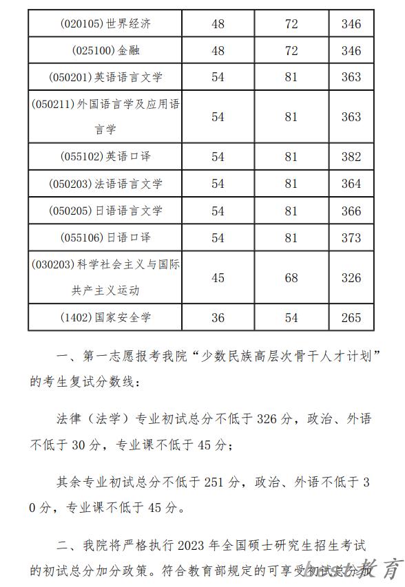 2024年外交学院研究生分数线一览表（含2023年历年）