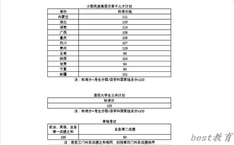 2024年武汉理工大学研究生分数线一览表（含2023年历年）